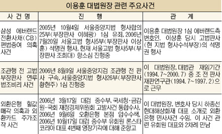 출처: 국민일보